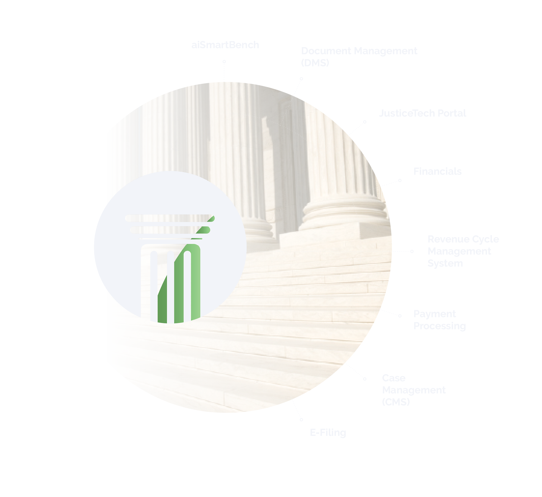 JusticeTech Software Solutions at i3 Verticals