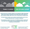 Public Clouds Vs. The Hyland Cloud